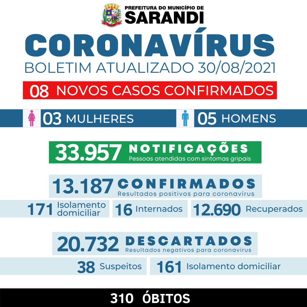 BOLETIM COVID-19 - 30/08/2021